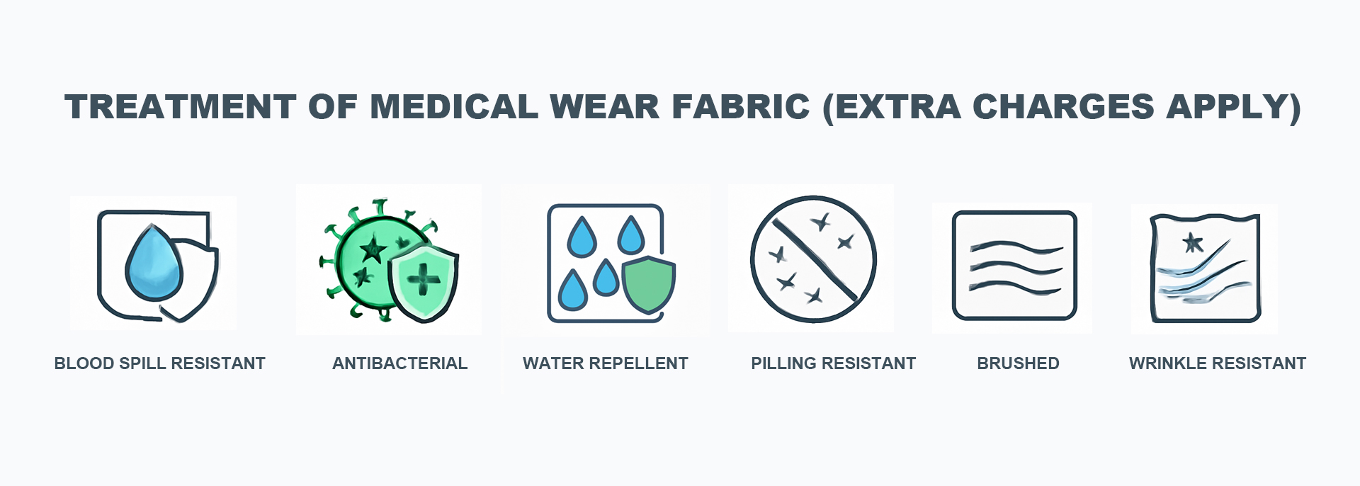 医护服面料后处理banner